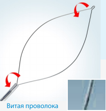 Одноразовая петля для полипэктомии, овальная поворотная, витая проволока, 2,5х2300(мм)